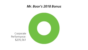 chart-25553abe640556698c4.jpg